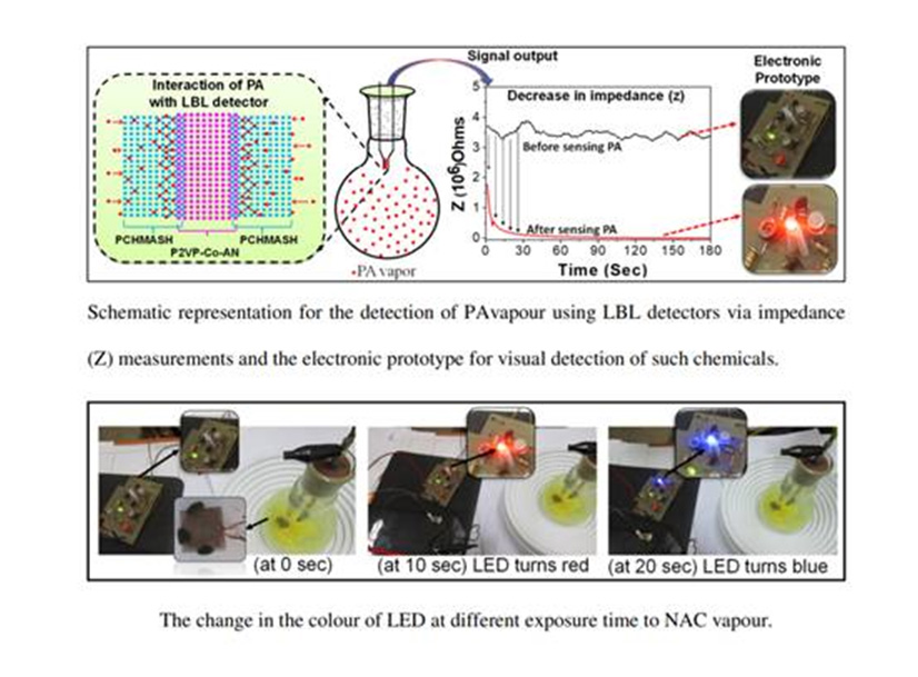 Newly devised sensor can detect explosives swiftly