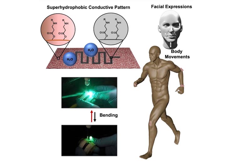 A new water repellent material for improved wearable motion sensors